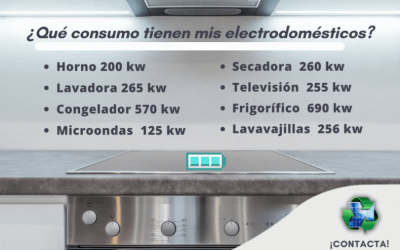 Publicación